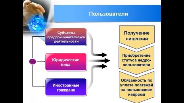 Платежи за пользование недрами