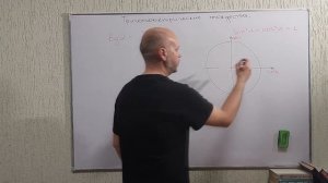 4. Связь синуса, косинуса, тангенса и котангенса одного и того же угла. Тригонометрические тождеств