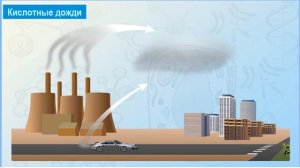 Химия  Диоксид серы, влияние на окружающую среду и применение  Сарыағаш ауд