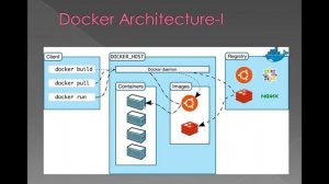 Cloud Paradigm 2- Docker - Get your feet wet (in Arabic)