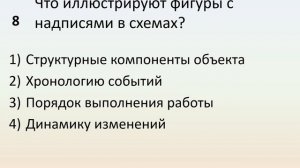 Б5 07 Описание результатов исследований