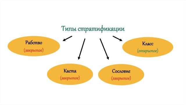 Социальная стратификация и мобильность