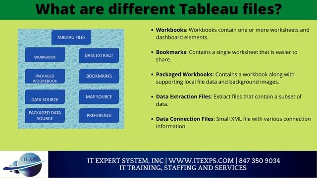 Tableau Certification| Data Analysis DA 100 Certification | Data Analytics | IT Expert System, INC