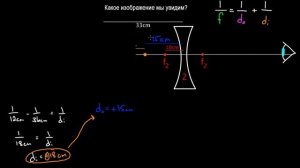 Системы из нескольких линз