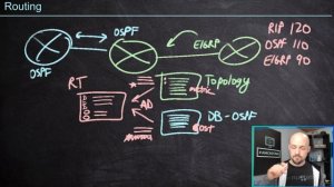 CCNA Training - OSPF and EIGRP