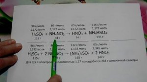 кислота азотная самодельная