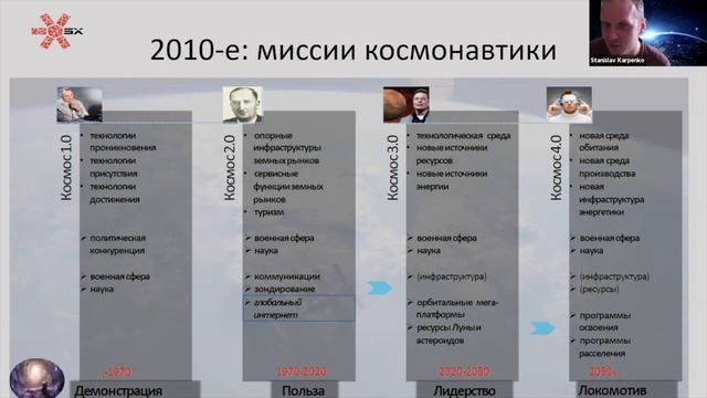 Станислав Карпенко - Спутникс: современная космонавтика в России и мире смотреть онлайн
