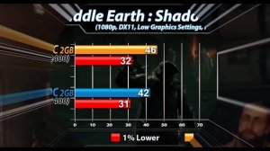 RX 550 (2GB) OC vs GT 1030 (2GB) OC | New Games Benchmarks