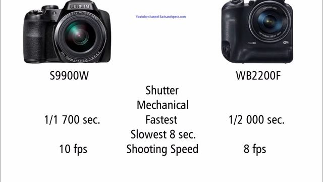 FUJIFILM FinePix S9900W vs Samsung WB2200F смотреть онлайн