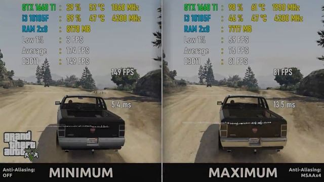 i3 10105F + GTX 1660 Ti TEST IN 8 GAMES