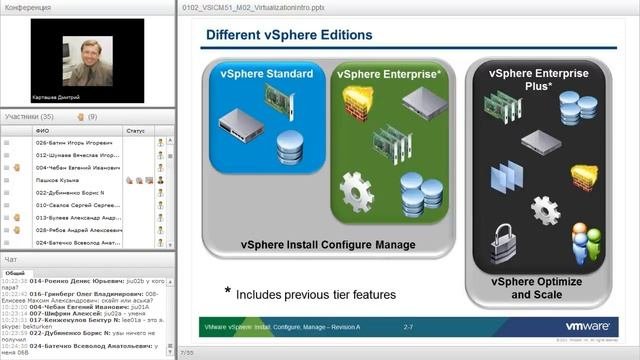 Часть1. Введение в серверную виртуализацию VMware