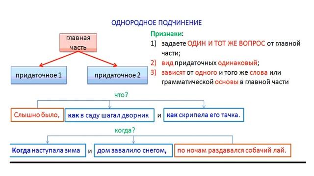 Урок русского языка 9 класс Мухортова О В смотреть онлайн