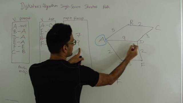 Dijkstra's Algorithm Single Source Shortest Path Graph Algorithm