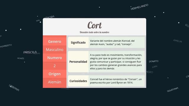 Significado de Cort, nombre Alemán para tu bebe niño o niña (origen y personalidad) смотреть онлайн