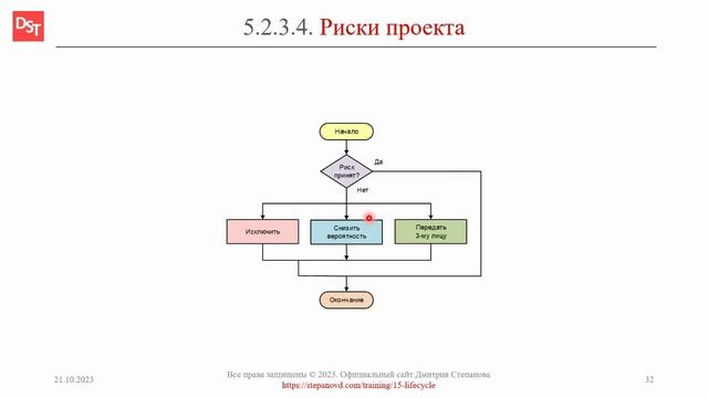 Теория корпоративных информационных систем: концепция управления проектом || Корпоративные ИС