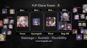 Best Teams For Clara in Honkai Star Rail (Both F2P & Whale Comps)