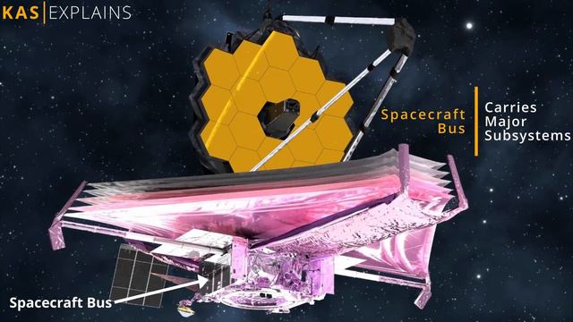 James Webb Space Telescope, An Engineering Marvel | Short Explainer