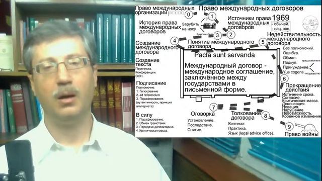 Право международных договоров (стрим от Мельниченко)