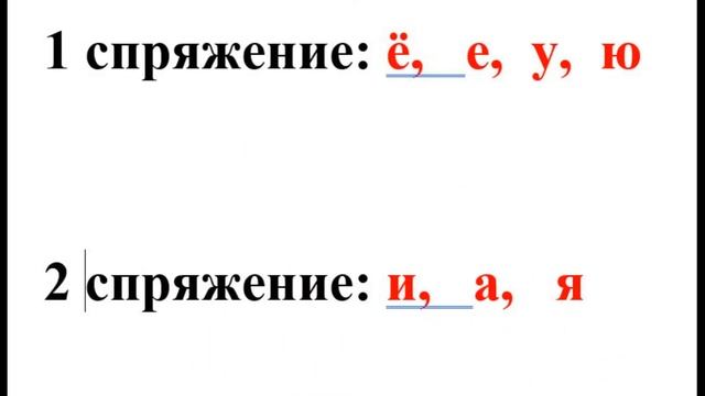 Очень просто! Спряжение глаголов/Запоминалочка