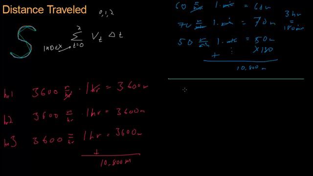 Math for Game Developers - Total Distance Walked (Integrals) (720p)