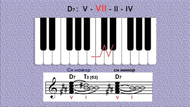Сольфеджио 4 класс. Доминантсептаккорд. Построение в тональности и от звука. смотреть онлайн