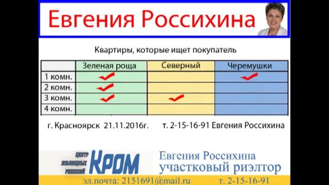 Как выгодно продать квартиру. Мы хотим купить квартиру в Красноярске. Риэлторы Красноярск..