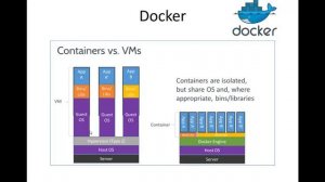 Iniciación a Docker - 01 - ¿Qué es Docker?