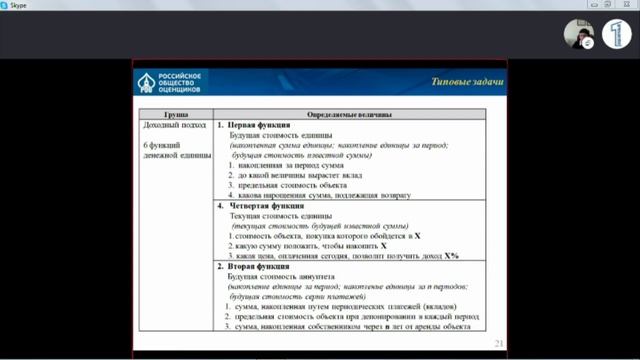 14.02.18 Вебинар "Шесть функций сложного процента – понимаем, запоминаем, решаем". Часть 1.