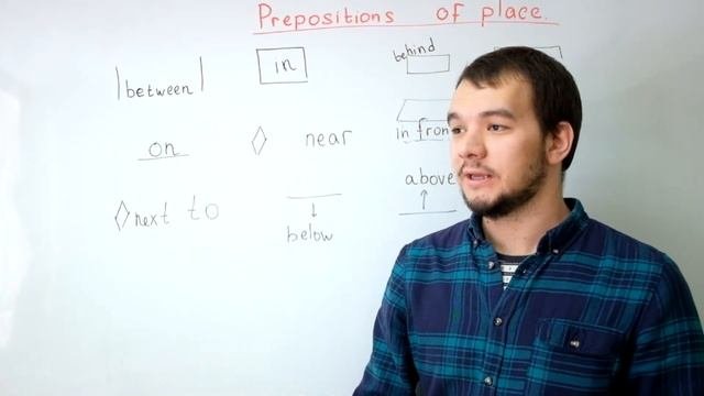 АНГЛИЙСКИЙ ЯЗЫК Предлоги места Prepisitions of place в Английском языке