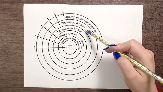 Структура мироздания.
