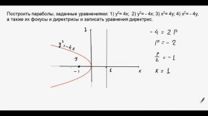 213. Фокус и директриса параболы.