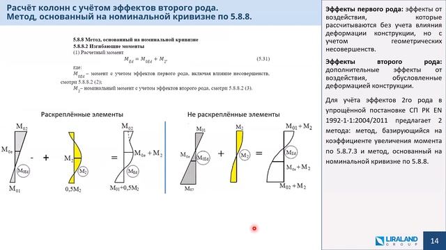 Новые возможности ПК ЛИРА-САПР 2022. Казахстан, Алматы, Satbayev University, 12 октября 2022.
