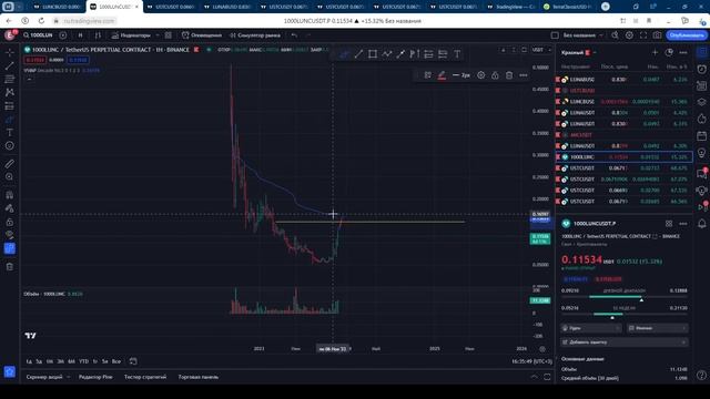 Terra Luna Сlassic (Терра Луна Классик) - план по ликвидации лонгов набирает обороты. LUNA, USTC. смотреть онлайн