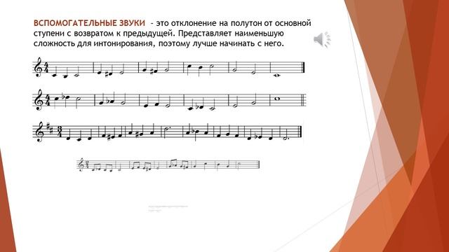 Вирук Н.Я. Методология освоения хроматизма на уроках сольфеджио ДШИ и ДМШ