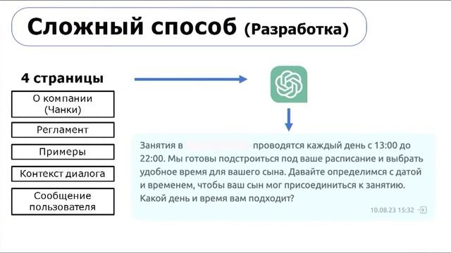 Внедрение ИИ в бизнес