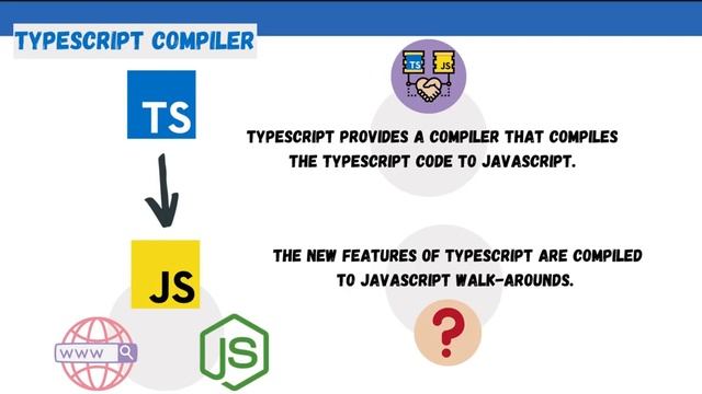 Learn typescript and master it - Introduction