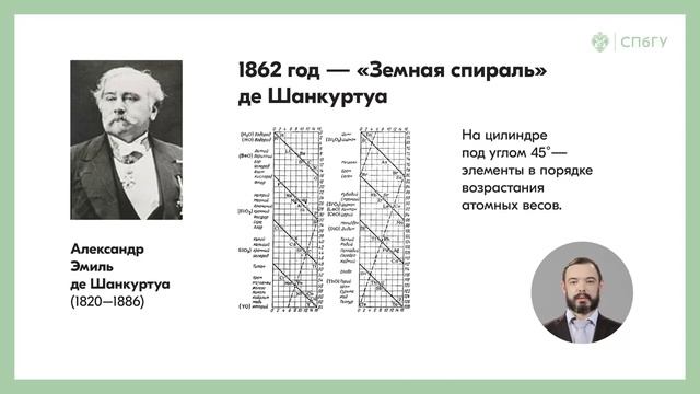 1. История открытия смотреть онлайн