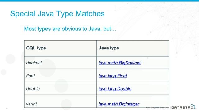 5 Steps to an Awesome Apache Cassandra™ Data Model | DataStax