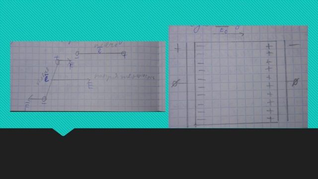 ДИЭЛЕКТРИК В ЭЛЕКТРИЧЕСКОМ ПОЛЕ  ПОЛЯРИЗАЦИЯ ДИЭЛЕКТРИКА  ДИЭЛЕКТРИЧЕСКАЯ ПРОНИЦАЕМОСТЬ