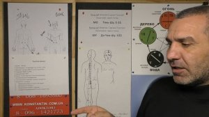 Лечение Органа Толстого Кишечника . Видео 1.