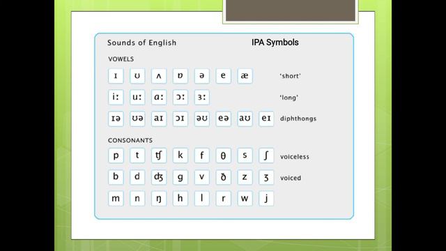 RJ Akademi - Phonetics: Types and IPA Symbols смотреть онлайн
