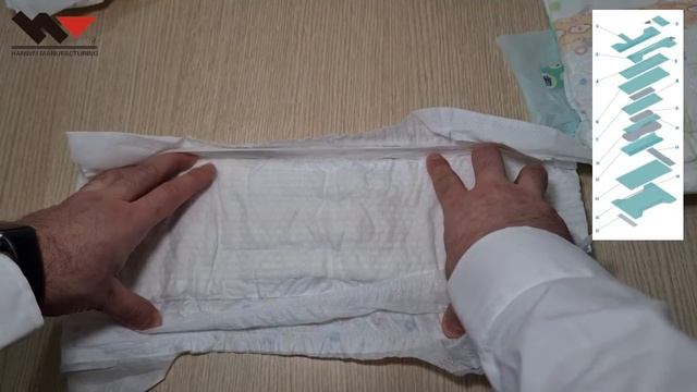 Bebek Bezi Üretim Yatırımı ile İlgili Tüm Merak Edilenler - Kapsamlı Anlatım смотреть онлайн