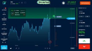 Трейдинг на бинариум в 2024 | Бинариум отзывы | Binarium развод или нет | Обучение торговля вывод