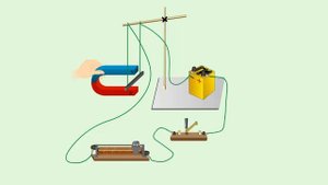 Действие магнитного поля на проводник с током