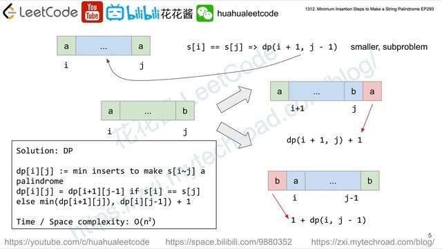花花酱 LeetCode 1312. Minimum Insertion Steps to Make a String Palindrome - 刷题找工作 EP293