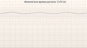 Распространение волн.