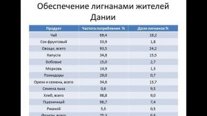 Лигнаны блокируют размножение раковых клеток