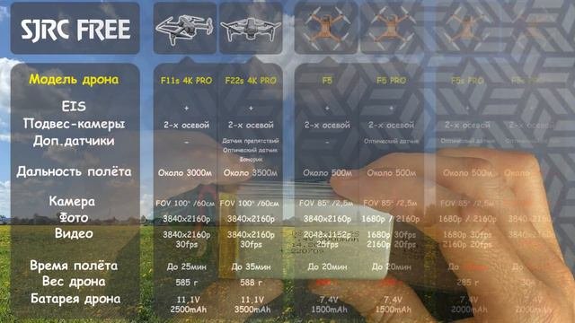 Проверка на оригинальность батареи F5s PRO+. Часть 2