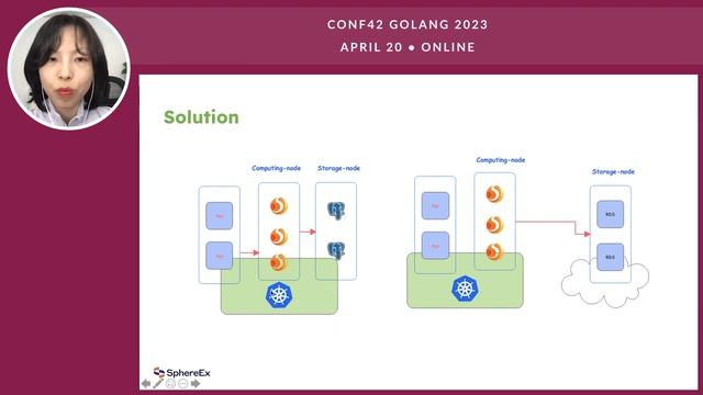Create distributed database on K8s leveraging a monolithic one | Trista Pan | Conf42 Golang 2023 смотреть онлайн