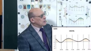 ОТЗВУКИ ГРОЗЫ КОРИДОРА ЗАТМЕНИЙ МАЯ. ИЮНЬ 2022, НЕПРОСТОЙ ПЕРИОД. АСТРОЛОГИЧЕСКИЙ ПРОГНОЗ ЗАРАЕВА